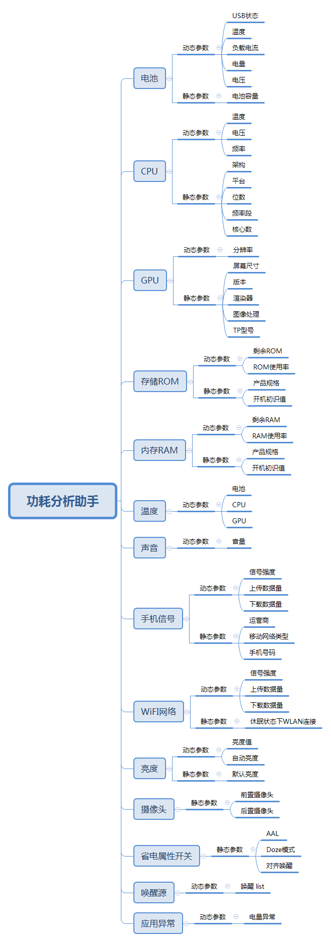 功耗分析助手