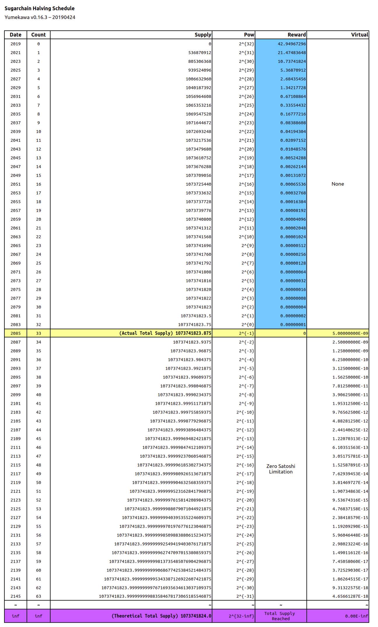 halving_table.png