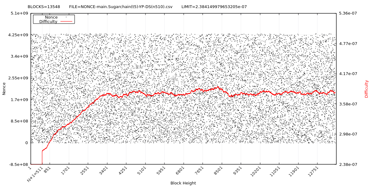nonce_vs_difficulty.png