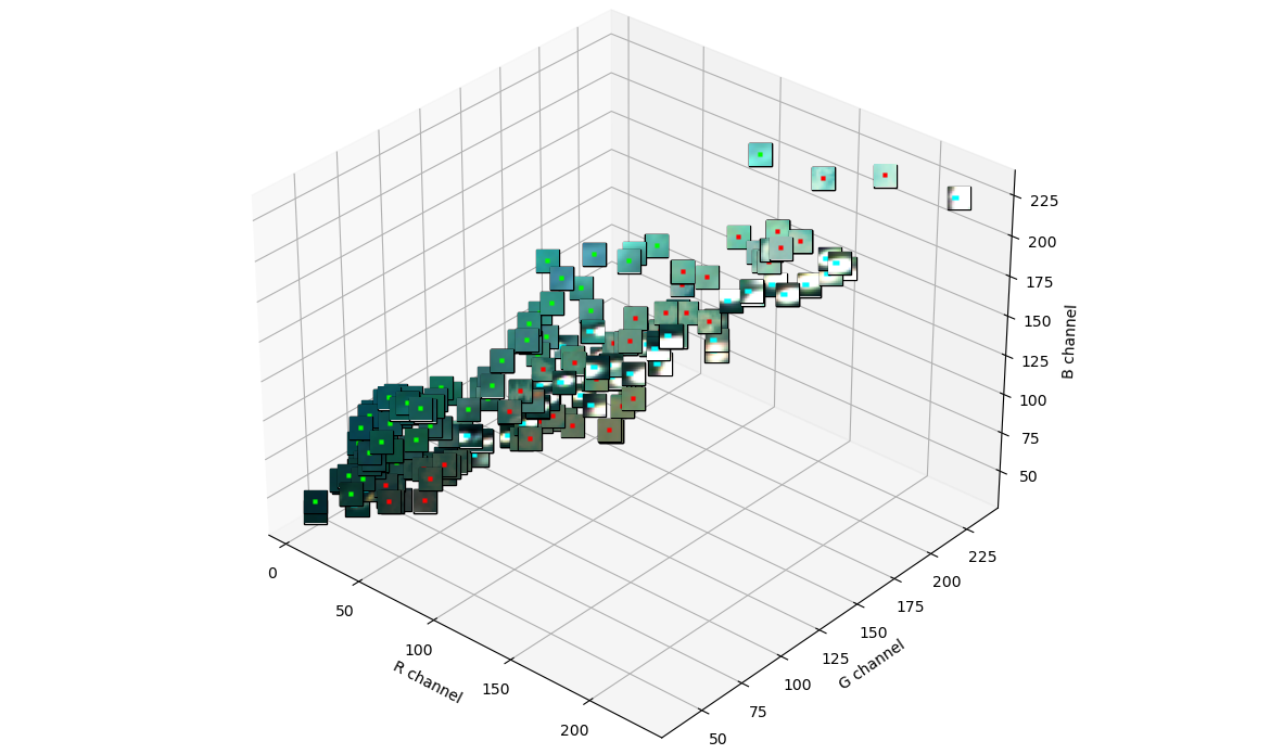 Remote Sensing Data Visualization GitHub - sugoma11/sentinel: Computer vision in remote Earth sensing