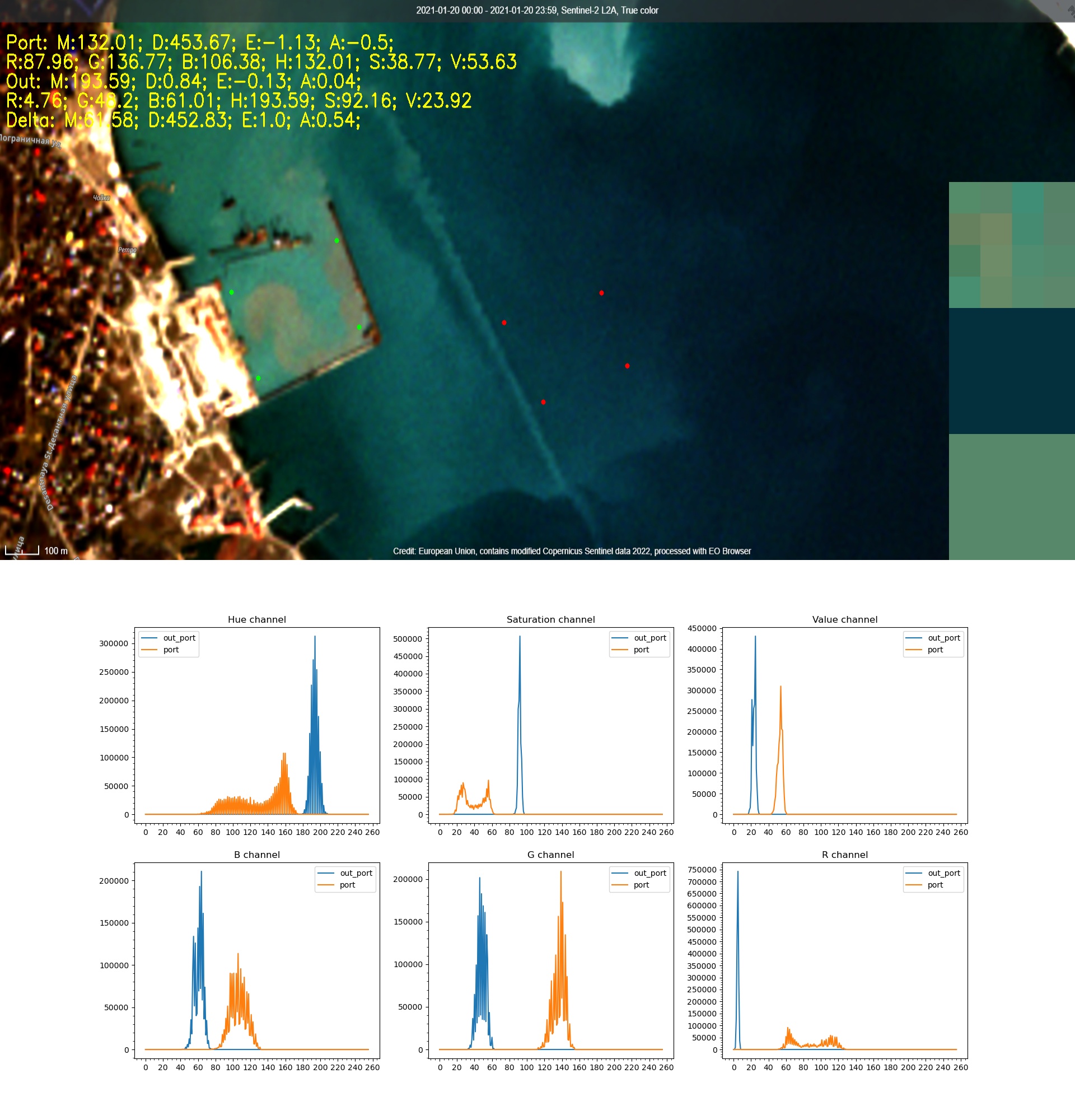 Sentinent Projection GitHub - sugoma11/sentinel: Computer vision in remote Earth sensing