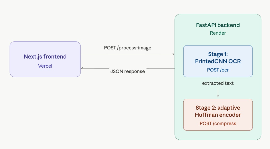 Pipeline Overview