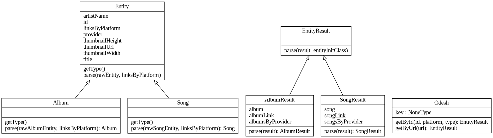 class diagram