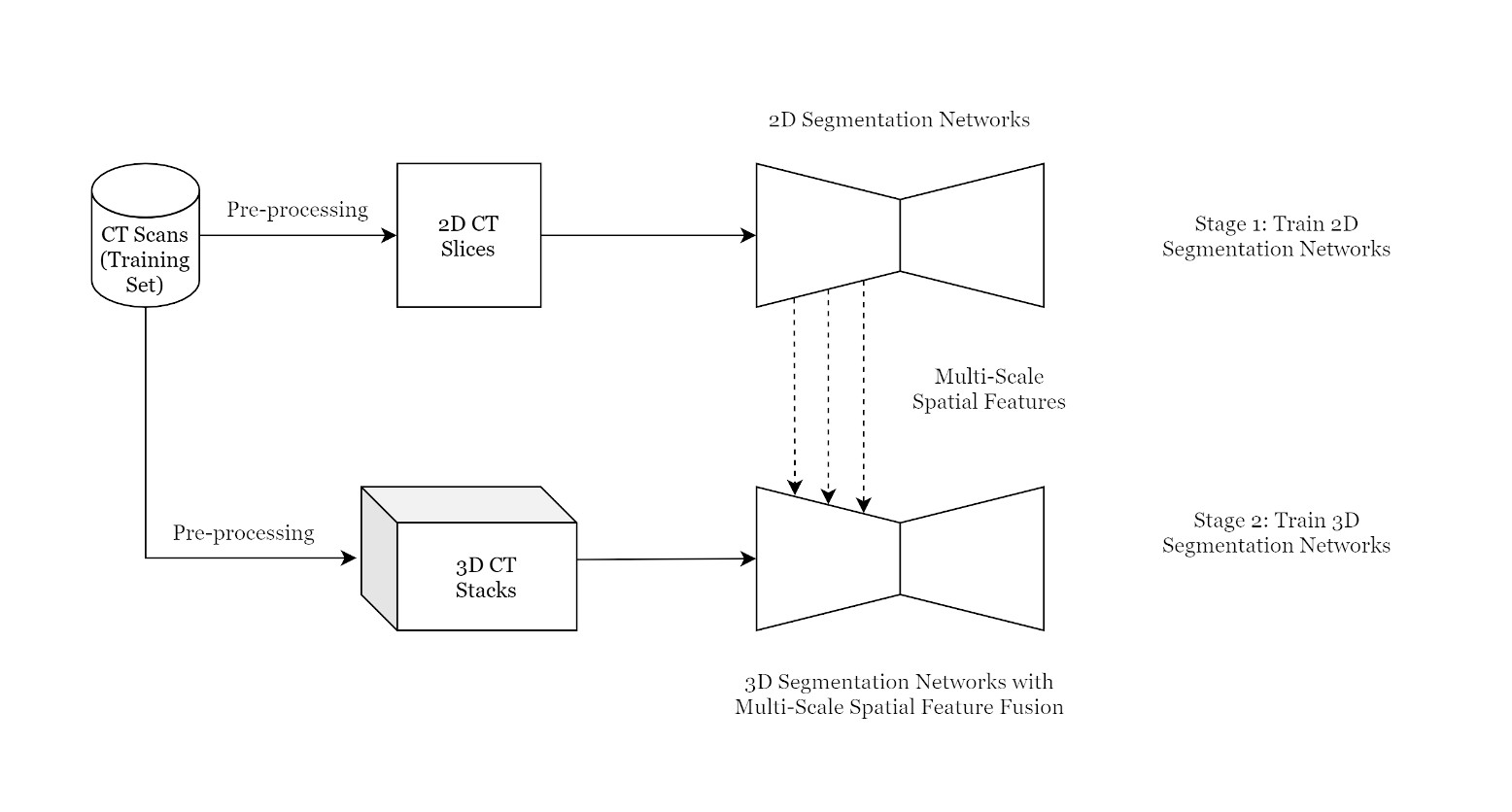 proposed_method