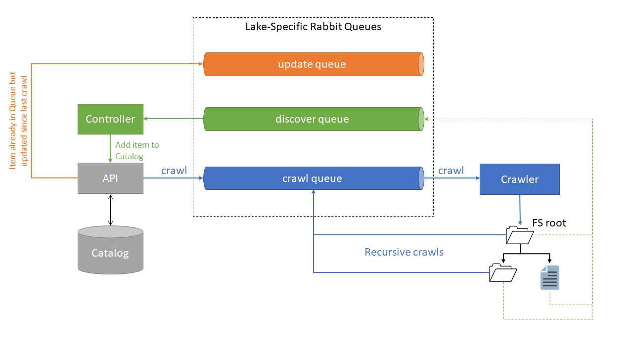 Swamp Thing Diagram