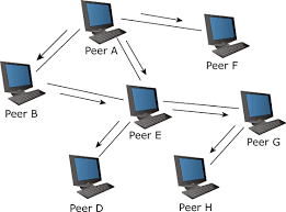 Peer to peer architecture