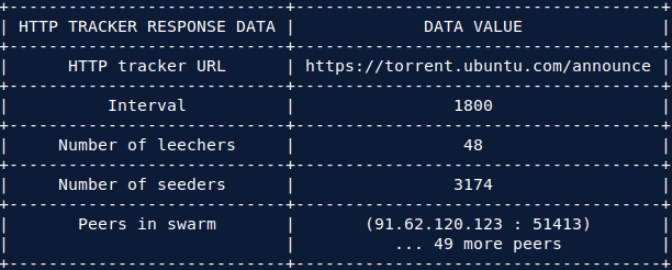 Tracker response