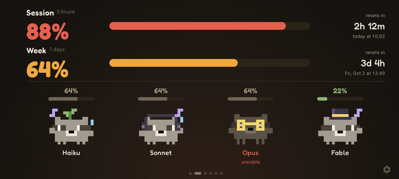 Raccoons sweating at 88%