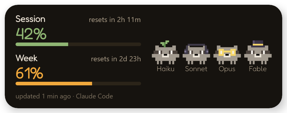 Windows widget with session, week and the four raccoons