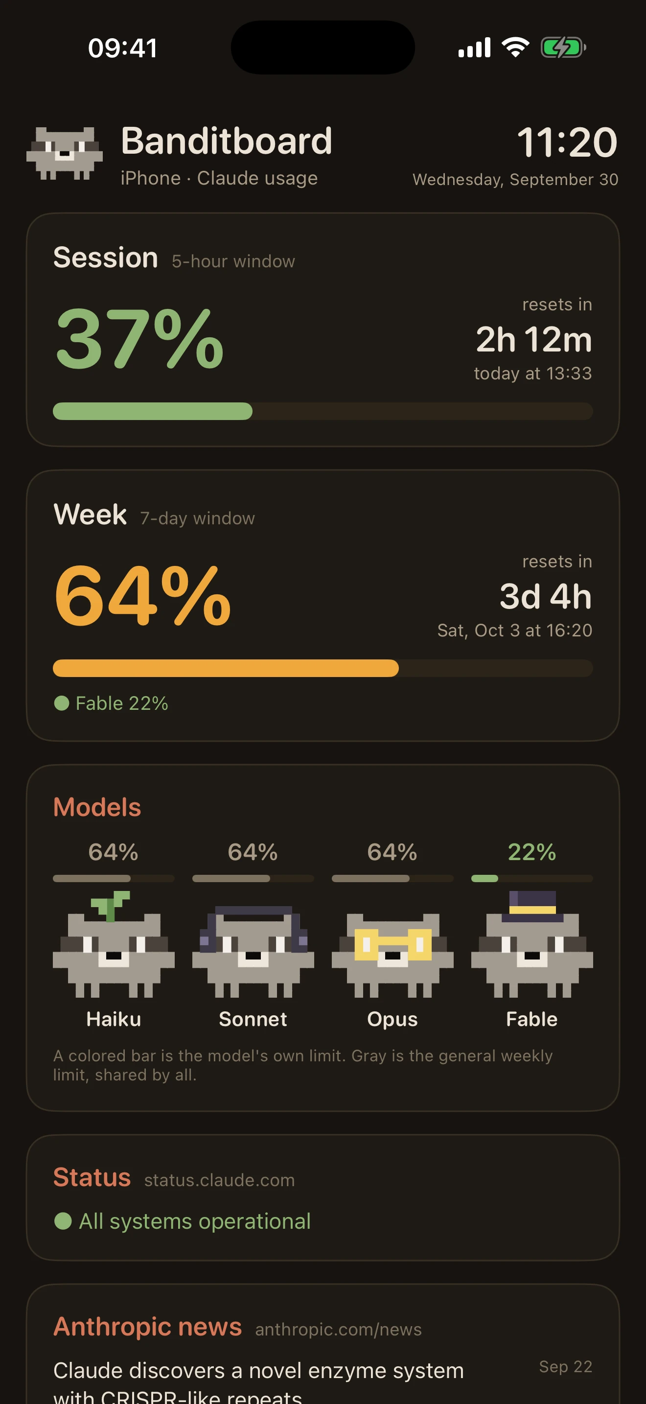 iPhone dashboard with session, week and the four raccoons