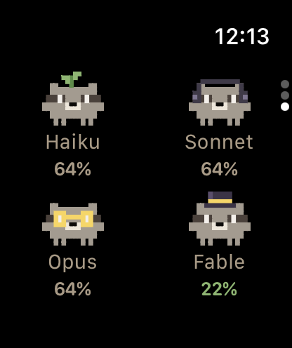 Apple Watch with the four raccoons and each model's usage