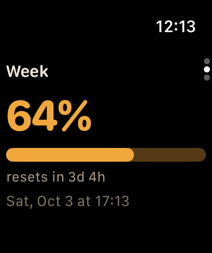 Apple Watch with the week at 64%