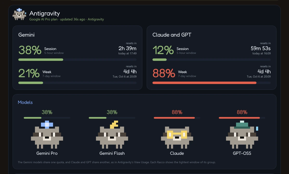 Antigravity section of the Windows dashboard with a card per group, each with the session and the week