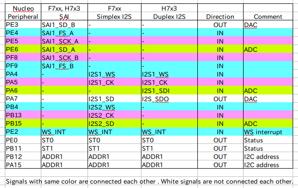 Pin Configurations