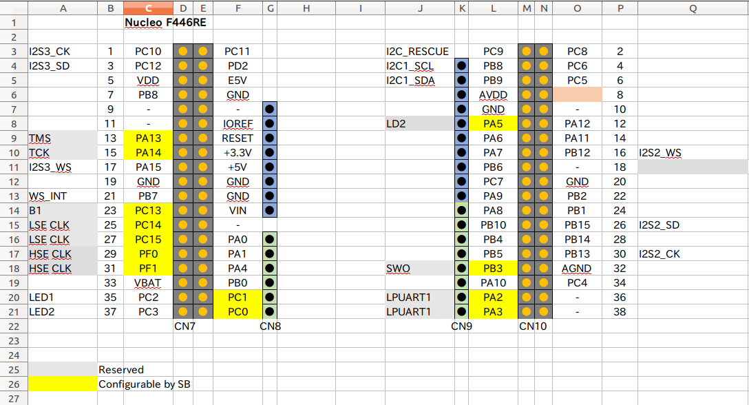 Pin Configurations