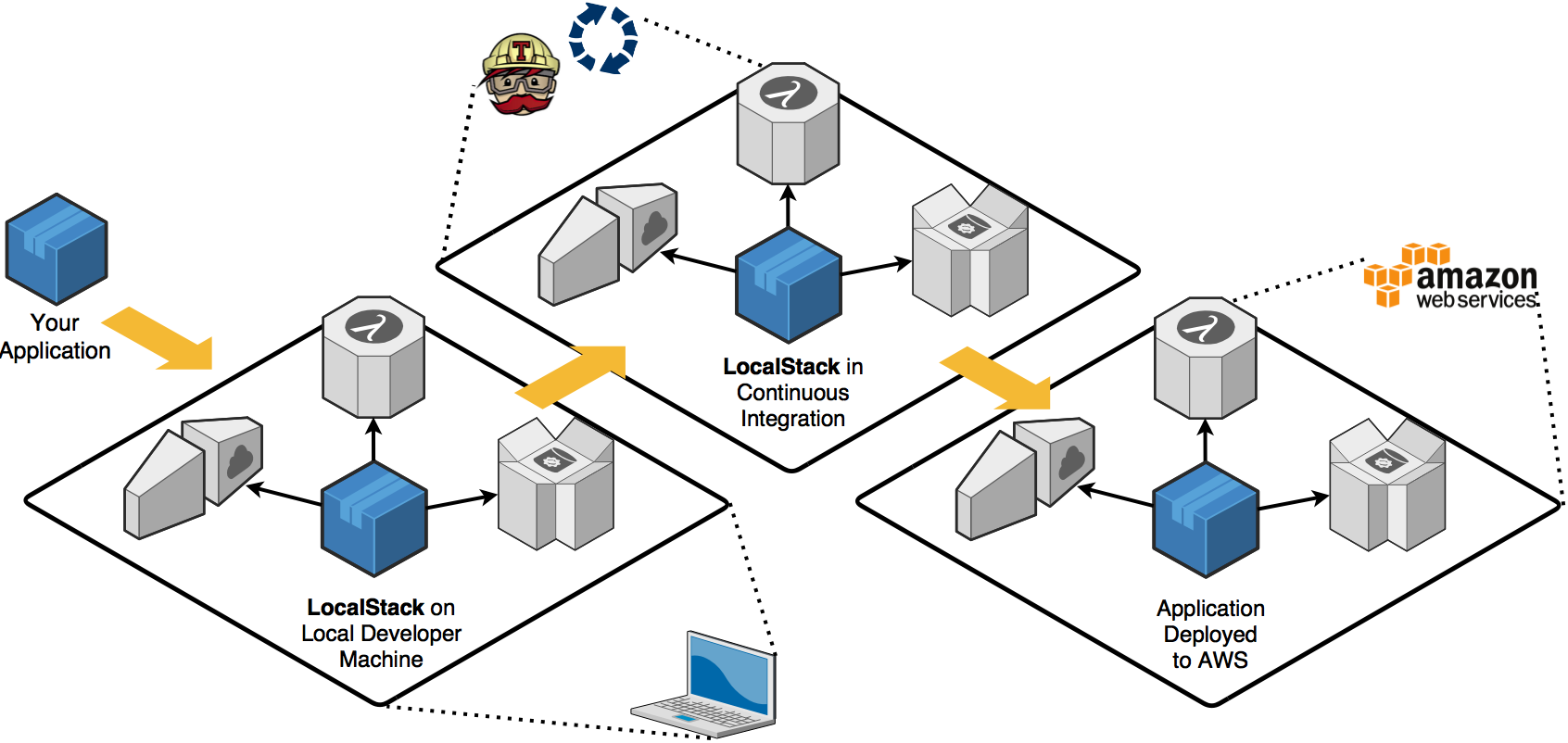 diagrama