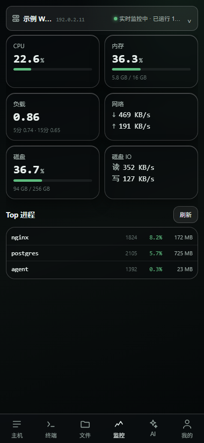 Android monitoring