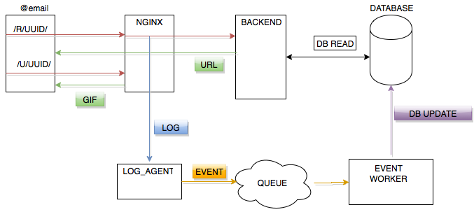 td_tracker in scale 