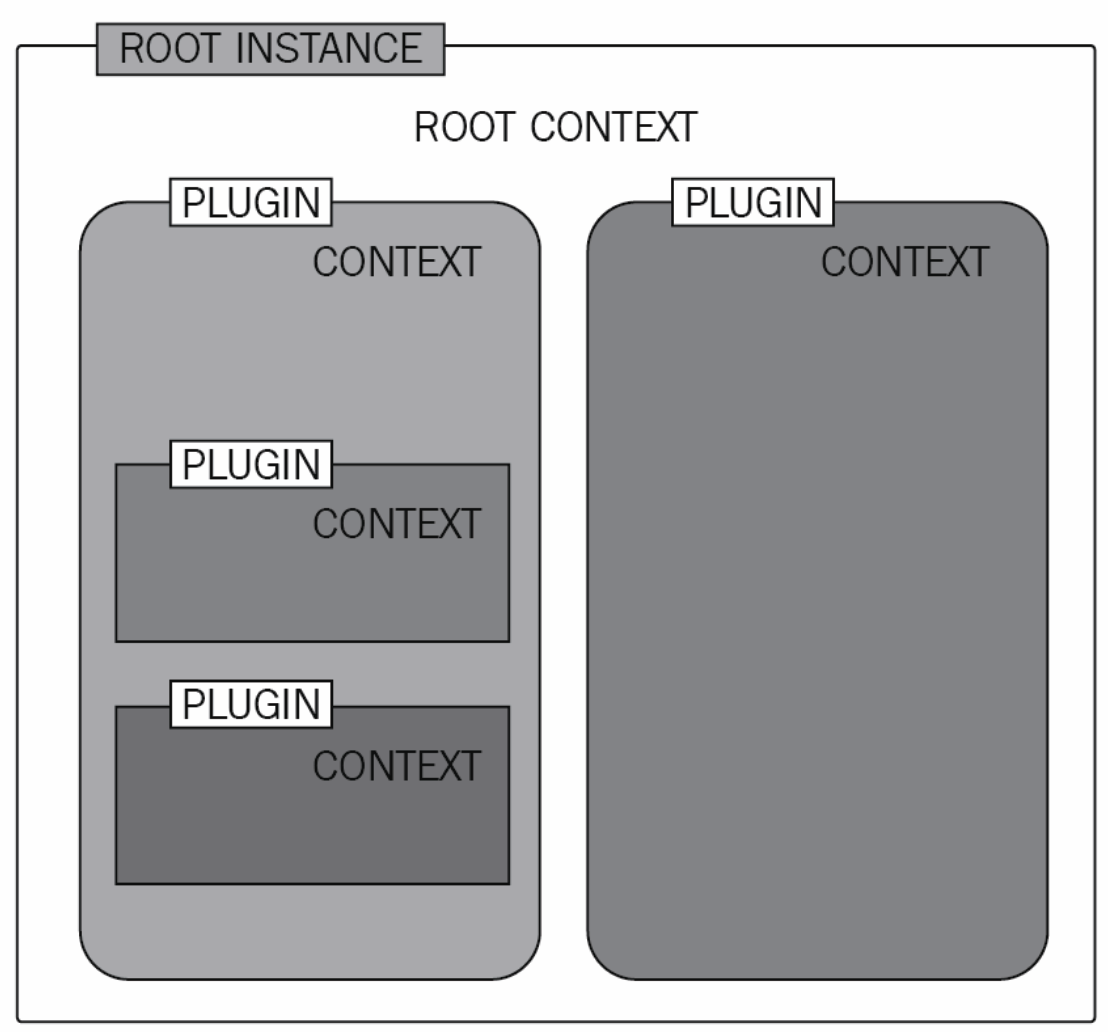 plugin-context