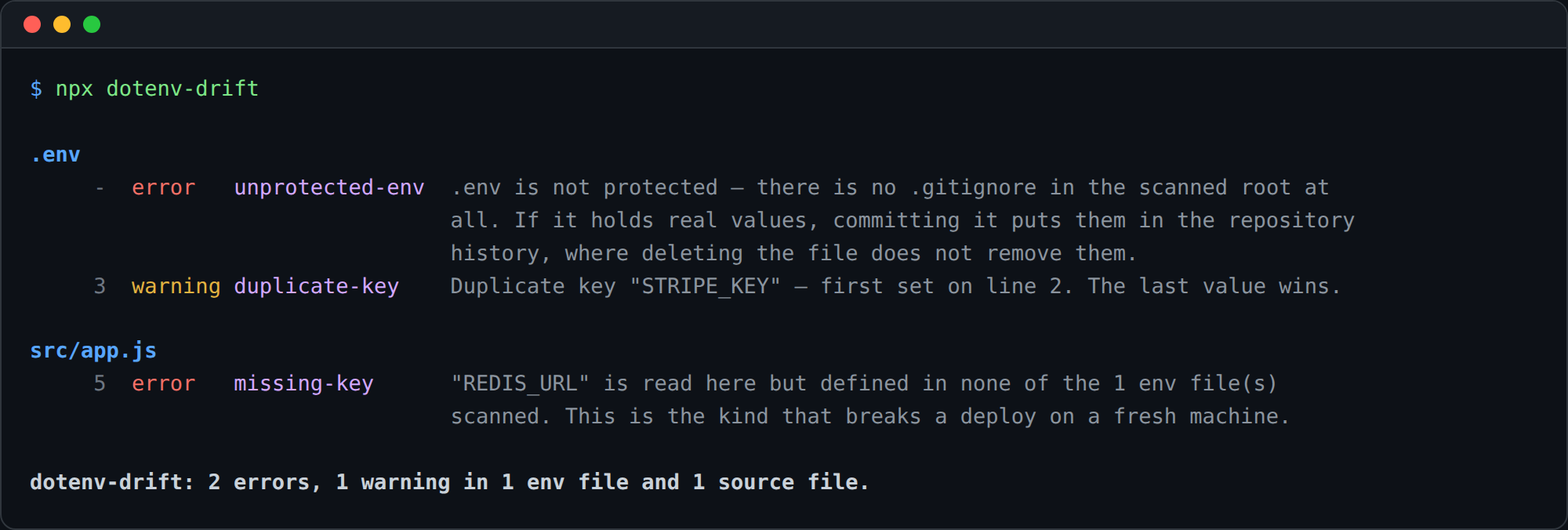Dotenv Drift findings on the example tree in this repository