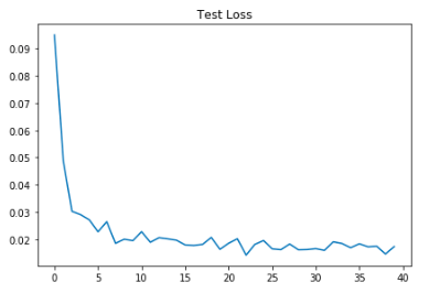 Test Loss