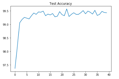 Test Accuracy