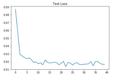 Test Loss