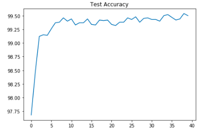 Test Accuracy