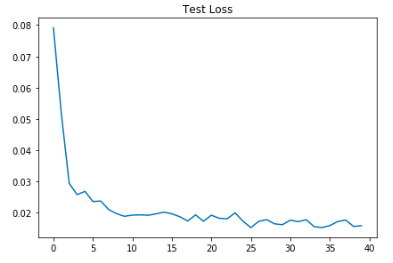 Test Loss