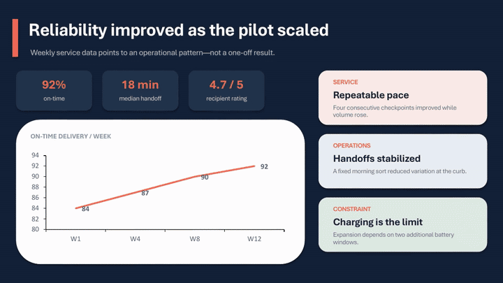agy-ppt output preview