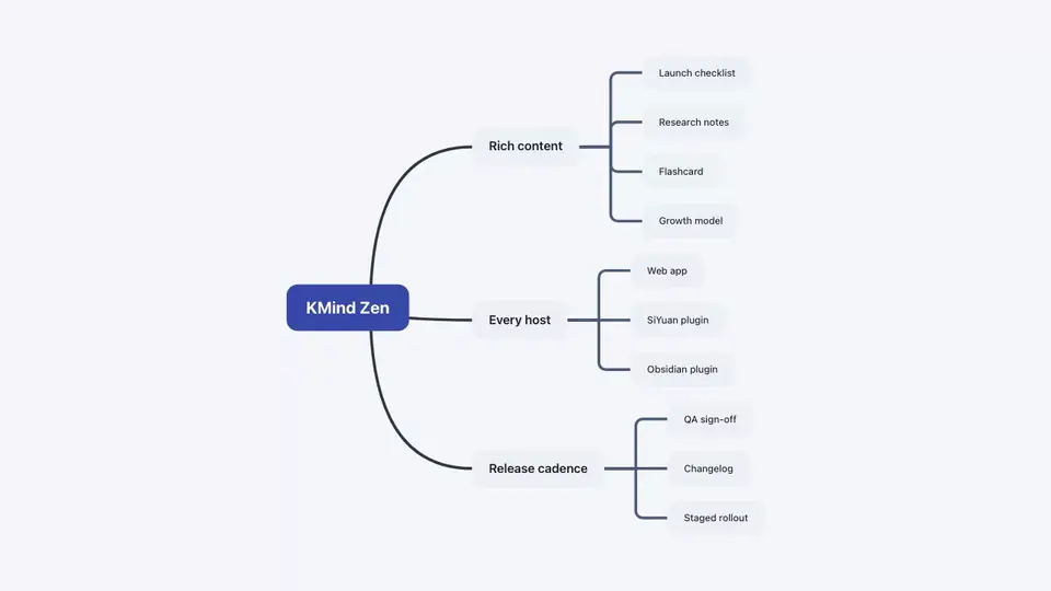 Close-up of a map as to-dos, notes, comments, icons, tags, links, cloze, a formula, a relationship line, and nested summaries are added
