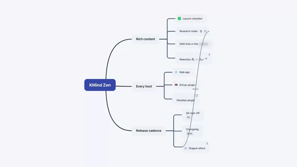The same map switching between logic chart, mind map, timeline, and fishbone layouts