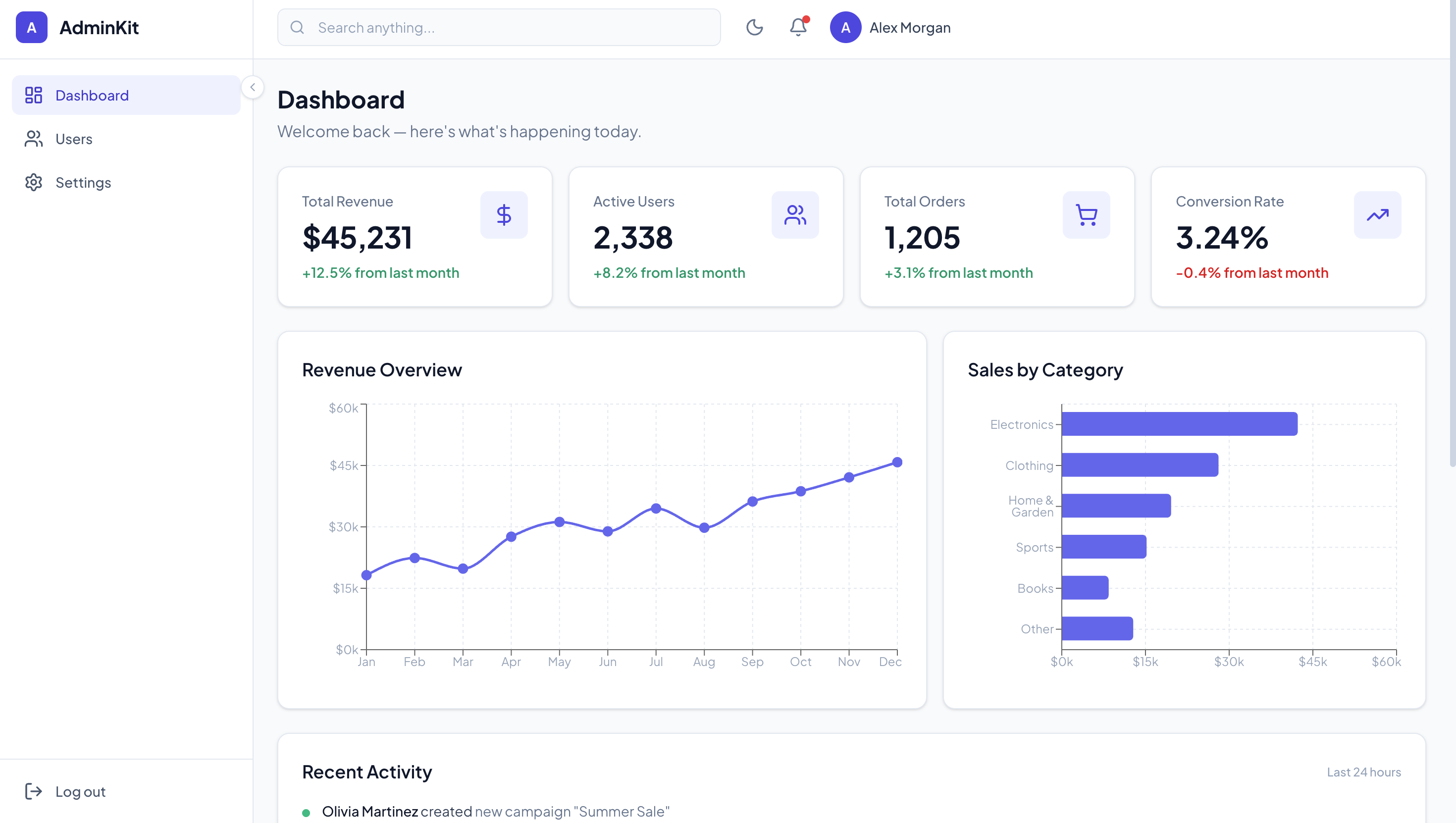 adminkit-dashboard 网站模板截图