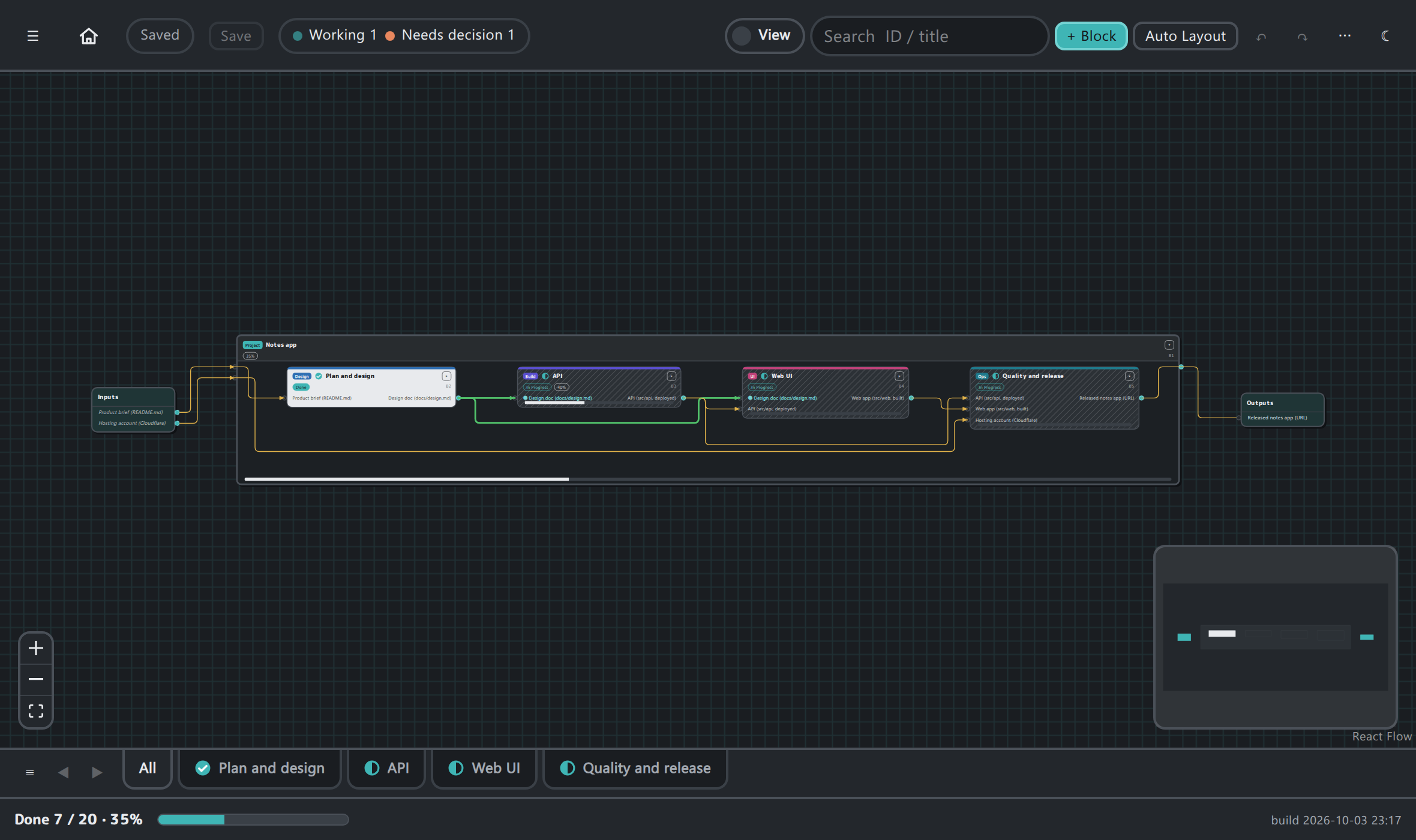 The whole plan: four major boxes, wires show what feeds what