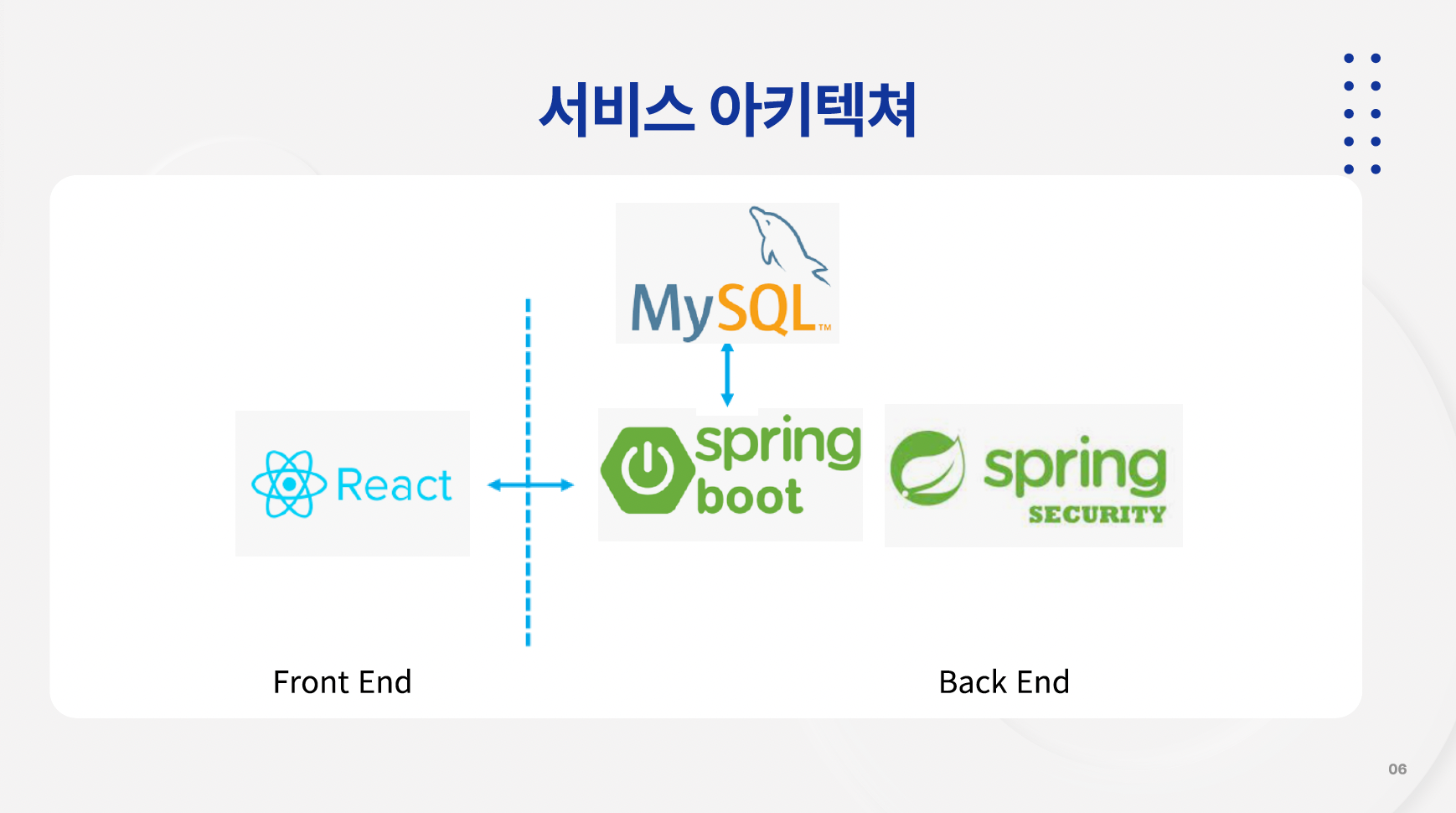 서비스 아키텍쳐