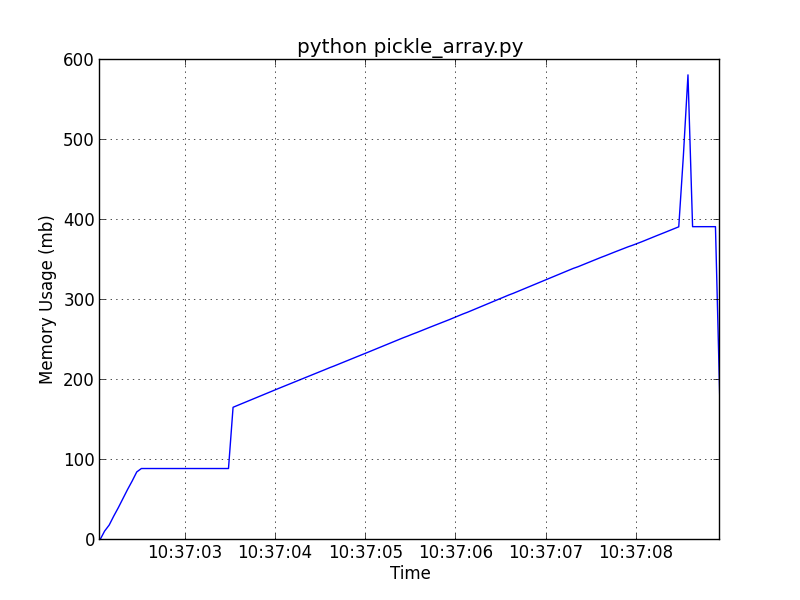 pickle an array