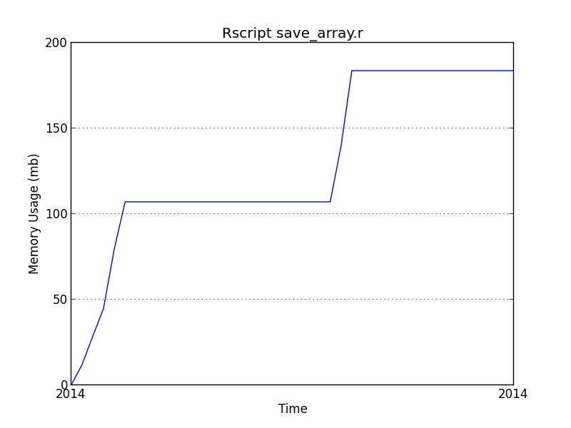 save an array