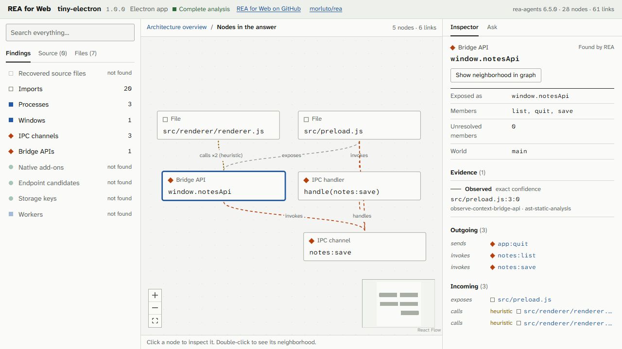 An Electron app analyzed with REA 6.5.0: its preload bridge, IPC channels and evidence inspector
