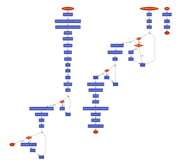 GitHub - sulistiyani06/praktikum8