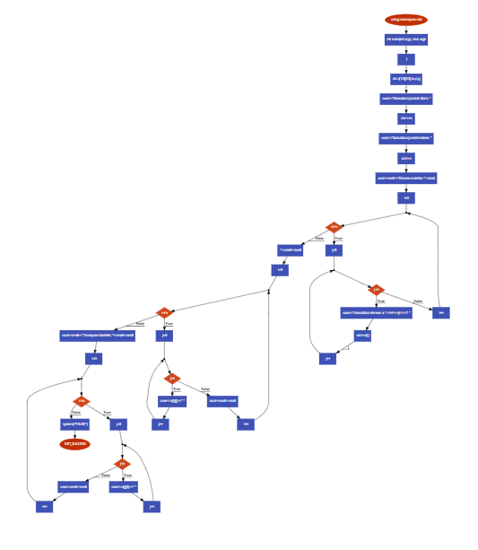 GitHub - sulistiyani06/praktikum8