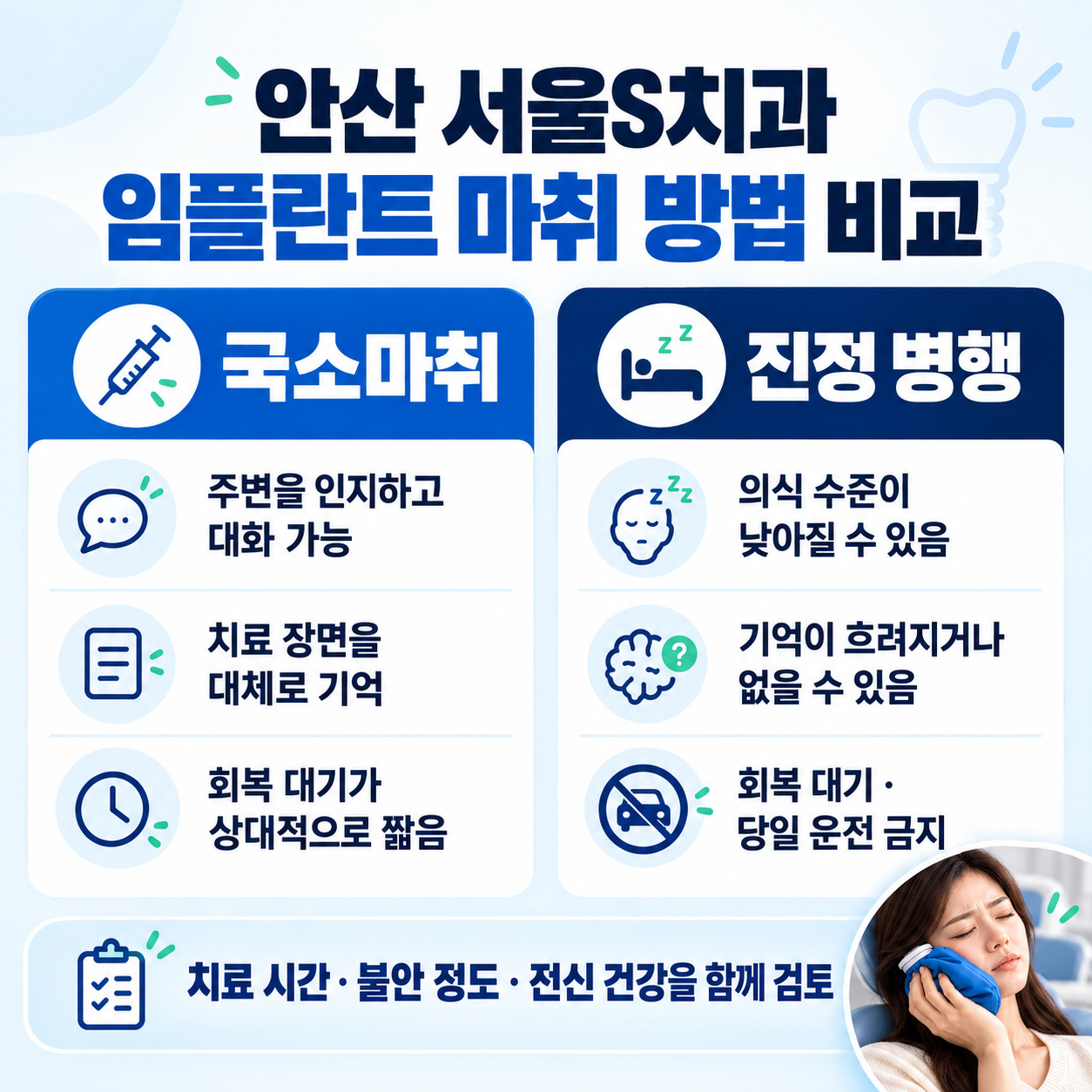 안산 고잔동 서울S치과 임플란트 마취 의식 기억 회복 비교