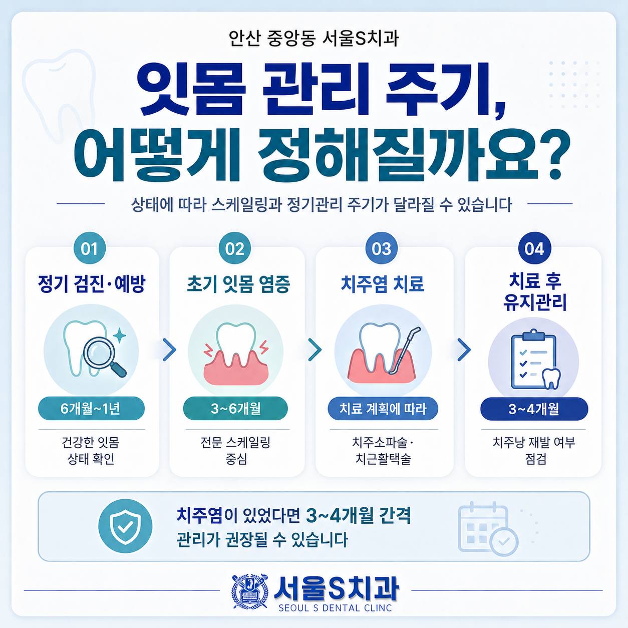 안산 중앙동 치과 잇몸치료 적용범위 비용