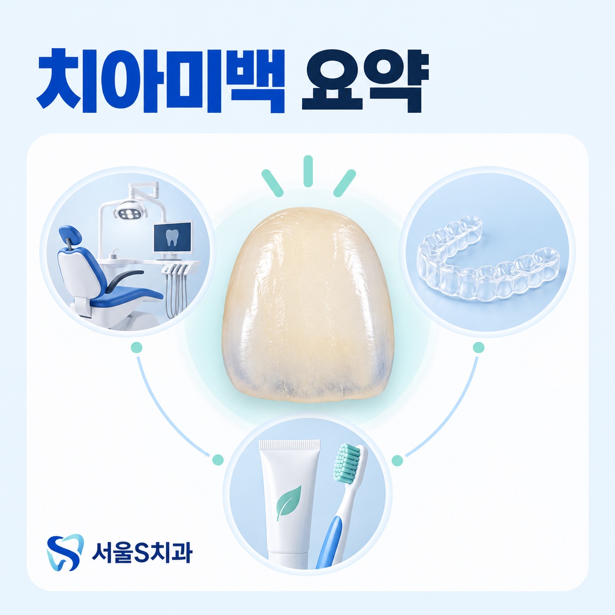 치아미백 요약 안산 중앙동 치과 치아미백 핵심 요약