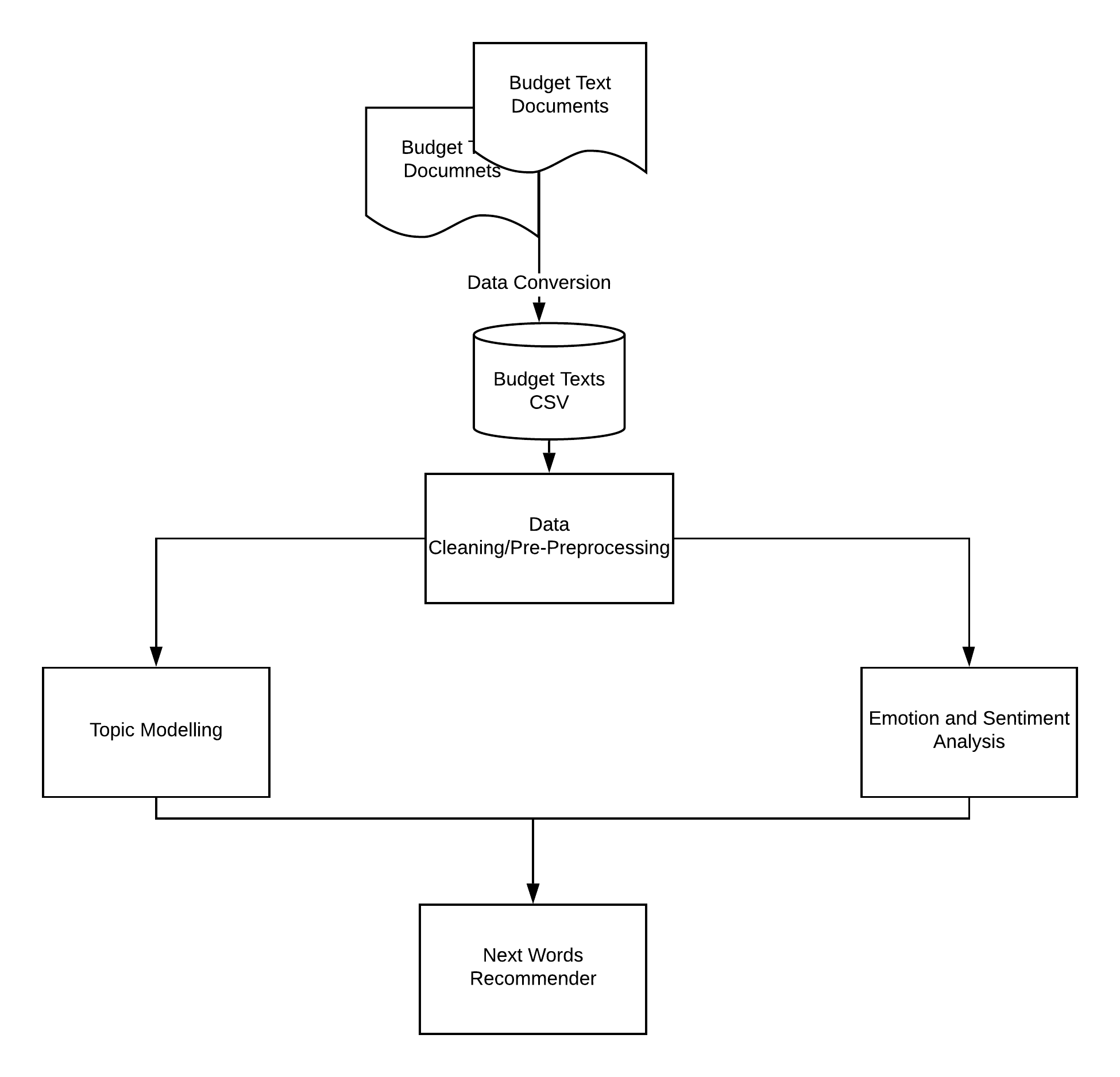 Project Flow Diagram