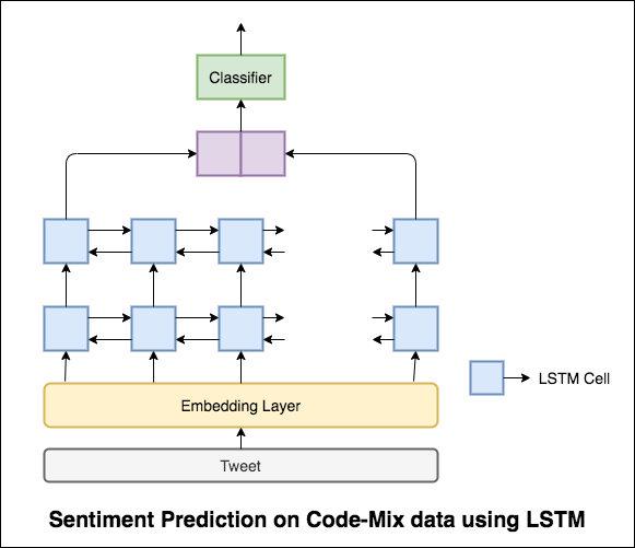 codemix