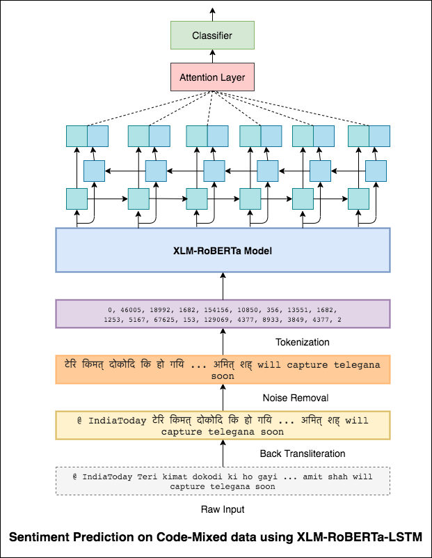 codemix