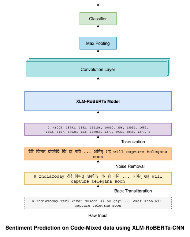 codemix