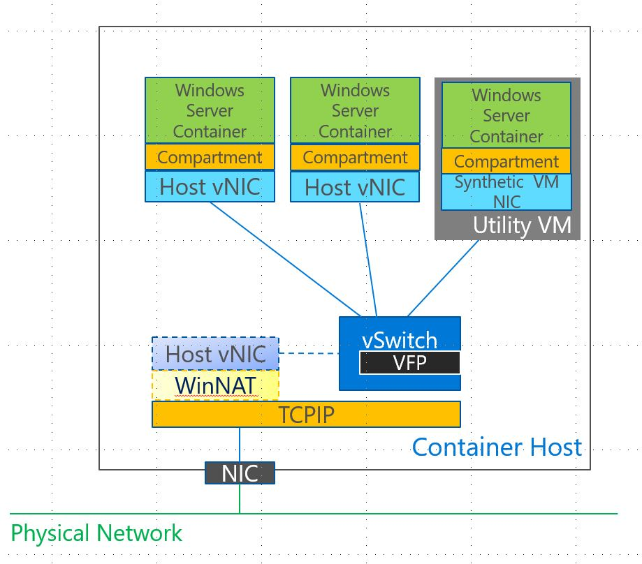 windows-docker-network-architecture