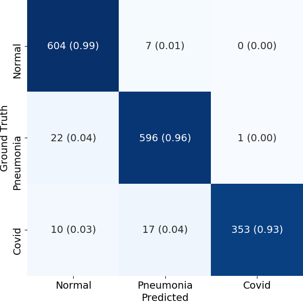 Normalized Confusion Matrix