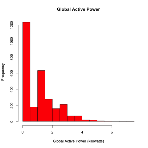 plot 1